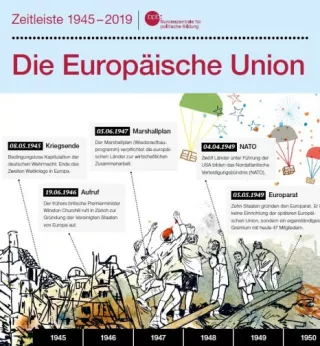 Veranschaulichung: Die Europäische Union: Einzelseiten