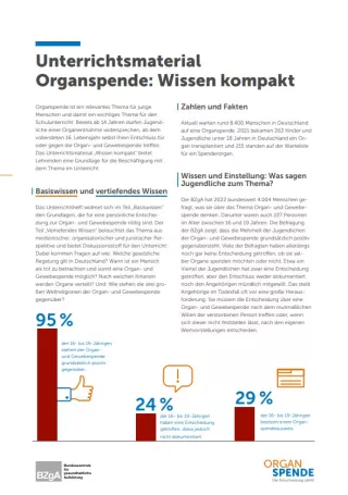 Handbuch: Wissen kompakt: Organspende­. Informationsblatt