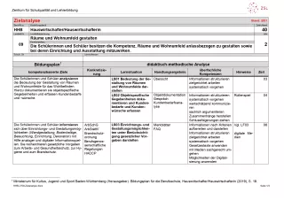 Unterrichtsplanung: Räume und Wohnumfeld gestalten: Zielanalyse (PDF)