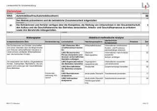 Unterrichtsplanung: Den Betrieb präsentieren: Zielanalyse (PDF)