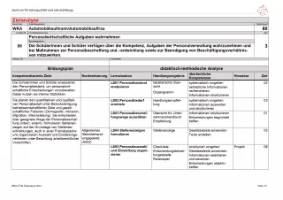 Unterrichtsplanung: Personalwirtschaftliche Aufgaben wahrnehmen: Zielanalyse (PDF)