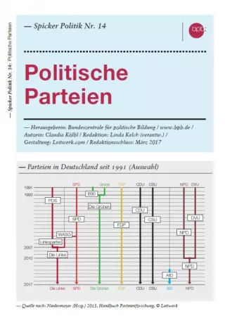Broschuere: Politische Parteien