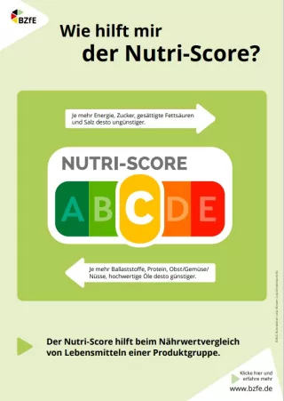 Bild: Wie hilft mir der Nutri-Score? Infografik Hochformat