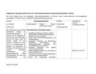 Unterrichtsplanung: Kaufmann/frau im E-Commerce: Didaktischer Jahresplan Lernfeld 6