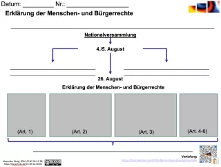 Veranschaulichung: Erklärung der Menschen- und Bürgerrechte