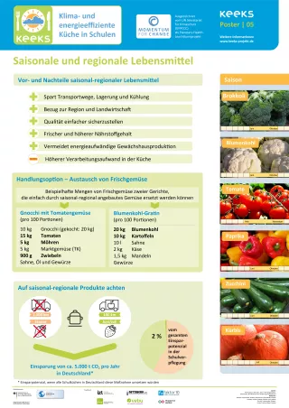 Unterrichtsbaustein: Saisonale und regionale Lebensmittel