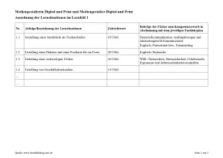 Unterrichtsplanung: Erstellen eines sechsseitigen Folders