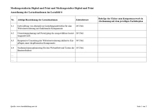 Unterrichtsplanung: Websiteerweiterung mit funktionaler Komponente: Suchmaschinenoptimierung