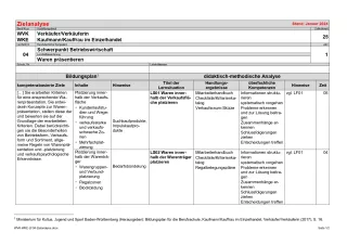Unterrichtsplanung: Waren präsentieren: Zielanalyse (PDF)