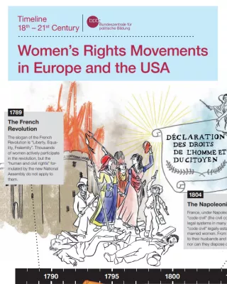 Veranschaulichung: Poster: Women’s Rights Movements in Europe and the USA