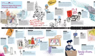 Veranschaulichung: Banner/Timeline: Women’s Rights Movements in Europe and the USA