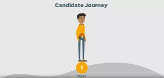 Video: Die Candidate Journey