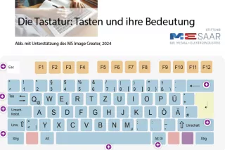 Interaktion: Die Tasten: Tasten und ihre Bedeutung
