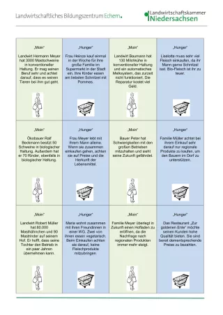 Sonstiges: Rollenkarten: Landwirt und Verbraucher