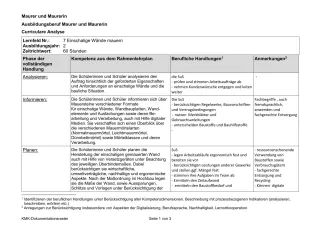 Unterrichtsplanung: Einschalige Wände mauern (PDF)