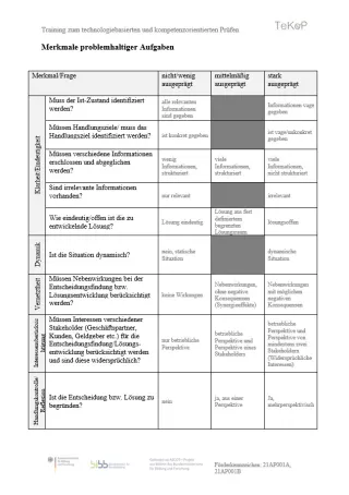 Sonstiges: Technologiebasiertes und kompetenzorientiertes Prüfen – Merkmale problemhaltiger Aufgaben