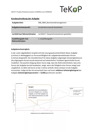 Arbeitsblatt: Kaufleute für Büromanagement – Beschwerdemanagement (mittlerer Schwierigkeitsgrad)