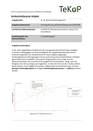 Arbeitsblatt: Industriekaufleute – Beschwerdemanagement