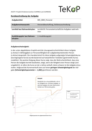 Arbeitsblatt: Kaufleute für Büromanagement – Personal