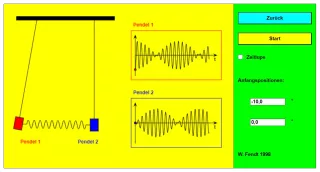 Interaktion: Gekoppelte Pendel