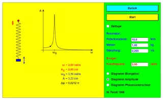 Interaktion: Erzwungene Schwingungen – Resonanz