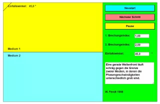 Interaktion: Reflexion und Brechung von Lichtwellen (Prinzip von Huygens)