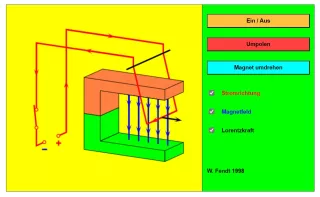 Interaktion: Lorentzkraft auf einen stromdurchflossenen Leiter