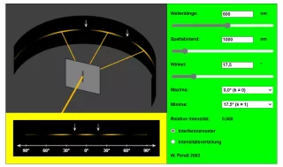 Interaktion: Interferenz von Licht am Doppelspalt