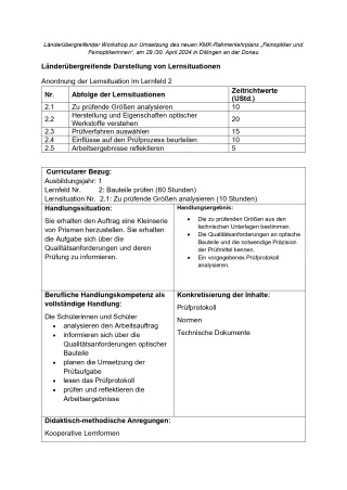 Unterrichtsplanung: Feinoptiker/in Lernfeld 2 Lernsituationen