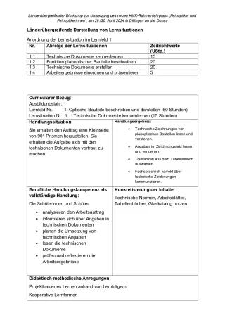 Unterrichtsplanung: Feinoptiker/in Lernfeld 1 Lernsituationen