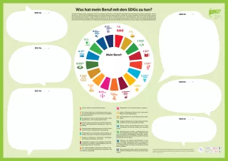 Veranschaulichung: Was hat mein Beruf mit den SDGs zu tun?