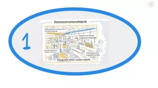 Video: Die Demonstrationsfabrik