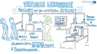 Video: Die virtuelle Lernfabrik