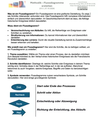 Arbeitsblatt: Flussdiagramm erstellen - Infotext