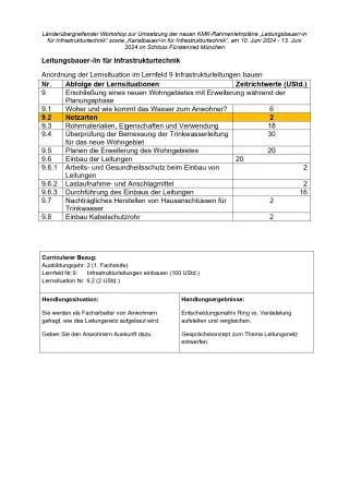 Unterrichtsplanung: Netzarten