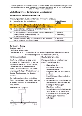 Unterrichtsplanung: Einen Schacht aus Betonfertigteilen für einen Neubau erstellen