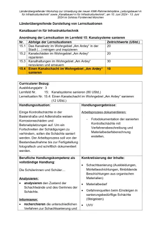 Unterrichtsplanung: Einen Kanalschacht sanieren