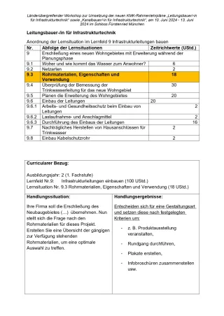 Unterrichtsplanung: Rohrmaterialien, Eigenschaften und Verwendung