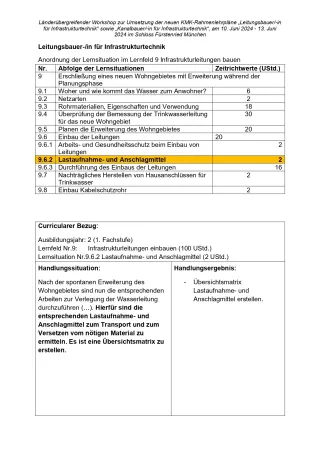 Unterrichtsplanung: Lastaufnahme- und Anschlagmittel