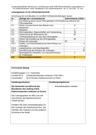 Unterrichtsplanung: Einbau Kabelschutzrohr