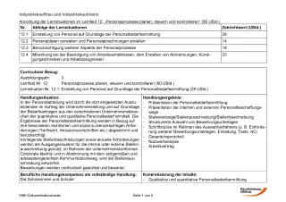 Unterrichtsplanung: Personalprozesse planen, steuern und kontrollieren: Einstellung von Personal