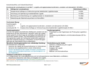 Unterrichtsplanung: Logistik und Lagerprozesse koordinieren, umsetzen und überwachen: Auftragsanalyse