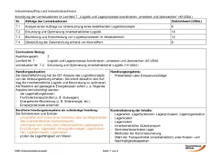 Unterrichtsplanung: Logistik und Lagerprozesse koordinieren, umsetzen und überwachen: Erkundung und Optimierung