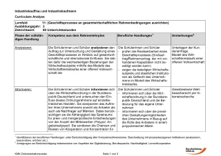 Unterrichtsplanung: Geschäftsprozesse an gesamtwirtschaftlichen Rahmenbedingungen ausrichten