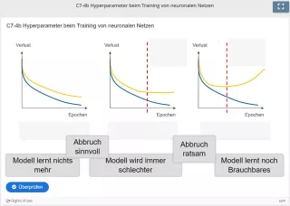 Lernspiel: C7-4 Drag and Drop: Early Stopping (Quiz zum Video)