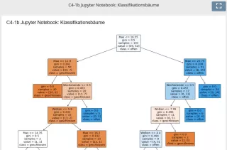 Lernspiel: C4-1 Drag and Drop: Baum interpretieren (Quiz zum Jupyter Notebook)