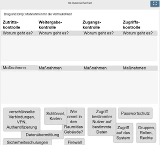 Lernspiel: B4 Drag and Drop: Maßnahmen für die Vertraulichkeit (Quiz zum Video)