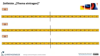 Veranschaulichung: Zeitleisten erstellen – Vorlage