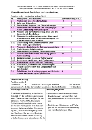 Unterrichtsplanung: Glasapparatebau: Bereitstellen spezifischer Zeichenhilfsmittel