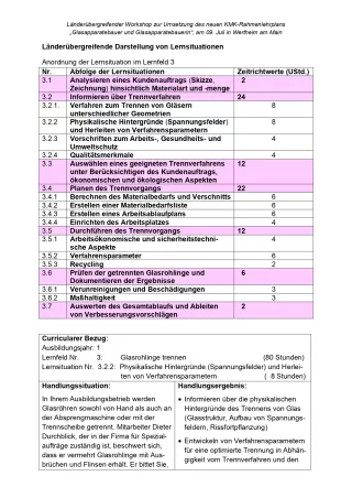 Unterrichtsplanung: Glasapparatebau: Physikalische Hintergründe und Herleiten von Verfahrensparametern